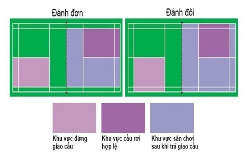 Size of badminton court